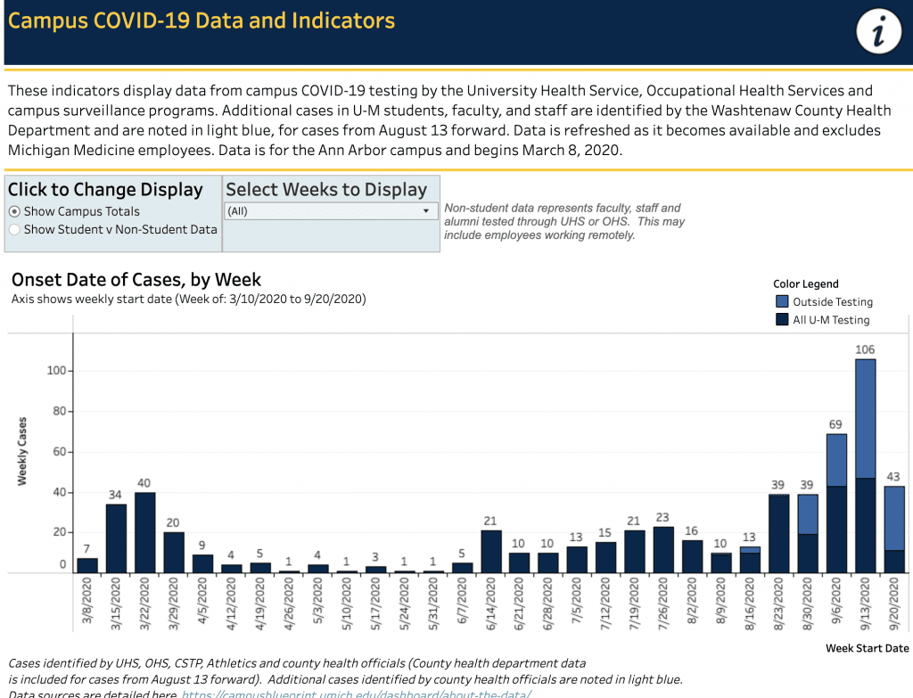 University of Michigan COVID dashboard